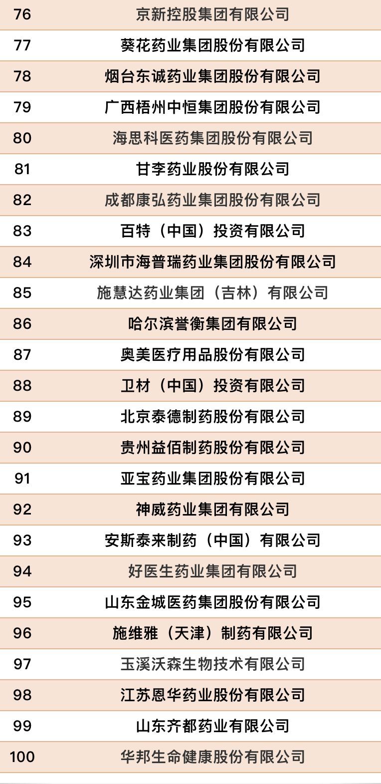 华邦健康入围工信部2020年度中国医药工业百强榜单！