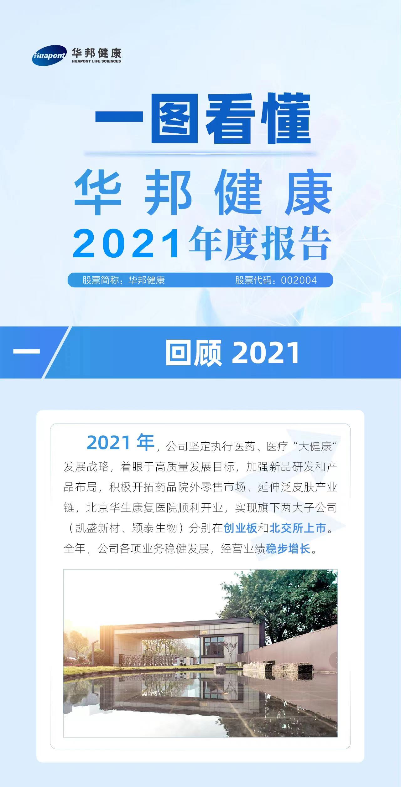 业务稳健发展 业绩稳步增长 | 一图看懂华邦健康2021年度报告