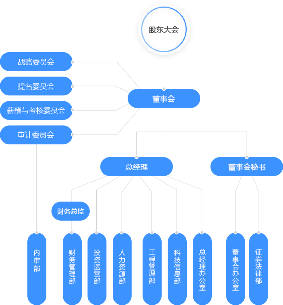 组织架构新.png
